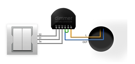 Zapojenie Fibaro Dimmera pod štandardný vypínač